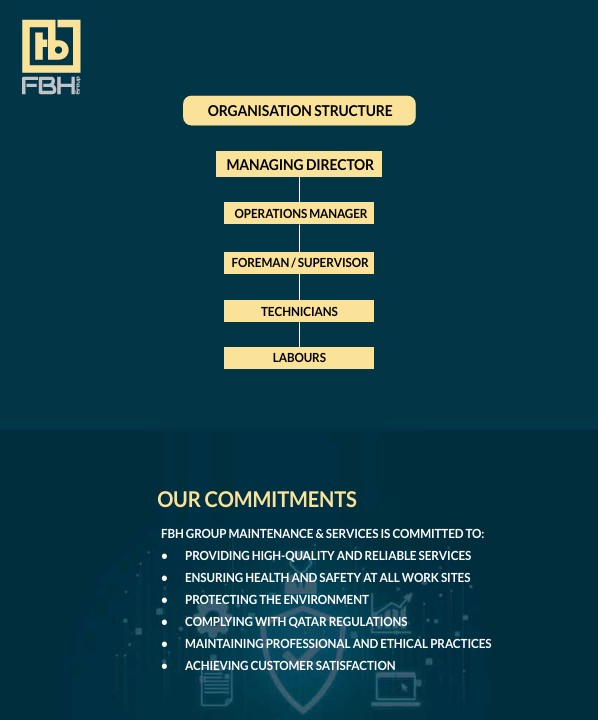 FBH Group Organization Chart